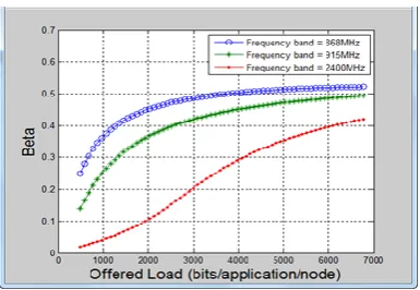 TABLE II Input Parameter Values 