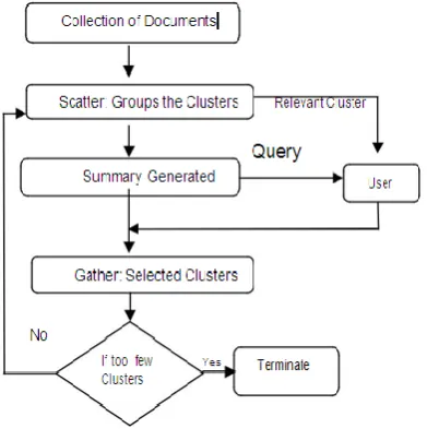 Figure 4. A Suffix tree is a data structure that admits 