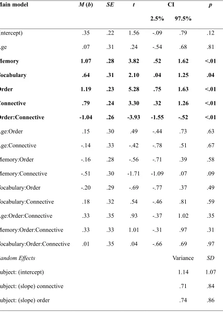 Table 2 