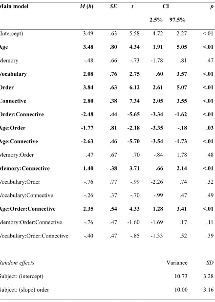 Table 3 