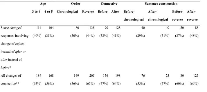 Table A.4.  
