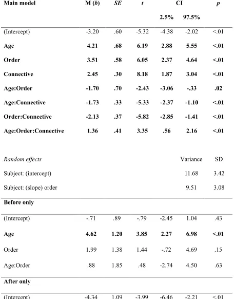 Table A.6 