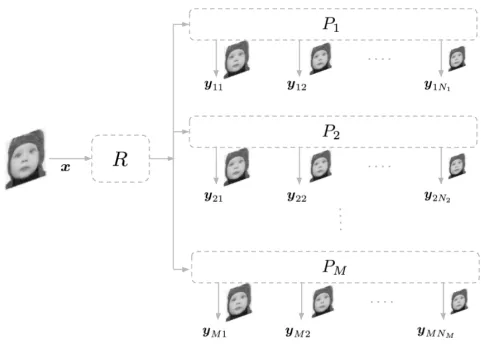 Fig. 3. Root mapping Rextracts high-dimensional feature mapsstreams. The precoding streamand progressively downsamples the input high-resolution frames over a set ofN and m-th precoding stream Pm