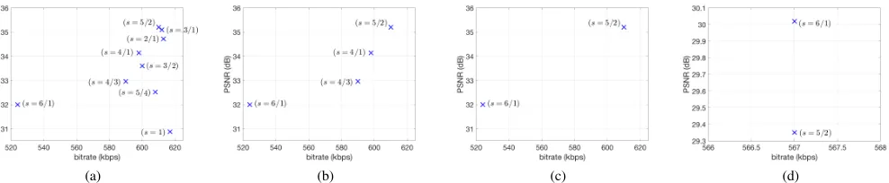 TABLE I265