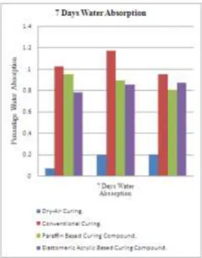 Figure (1) Slump for different mixes 