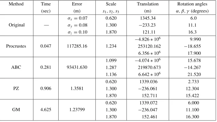 Table 2. Results of the different methods for the case of a network with strong anisotropy.