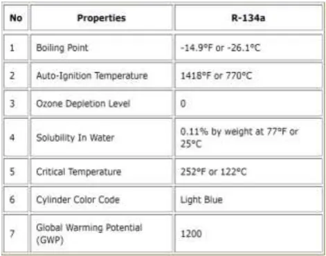 Fig -2: Properties of fluid selected 