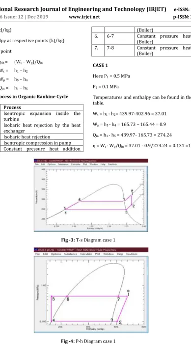 Fig -4: P-h Diagram case 1