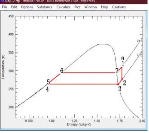 Fig -8: T-s Diagram case 2 