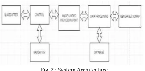 Fig. 2 : System Architecture 