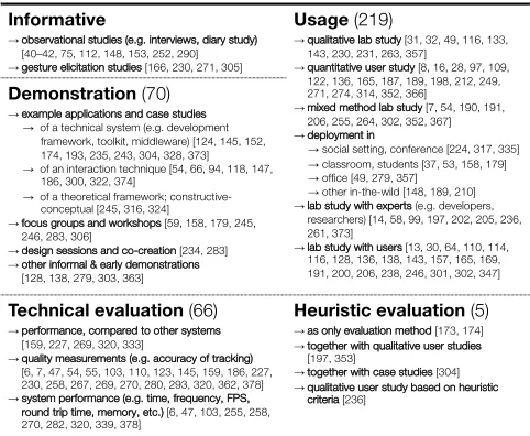 Table 5: Evaluation methods used in our corpus (in roundbrackets are the number of papers employing each strategy).