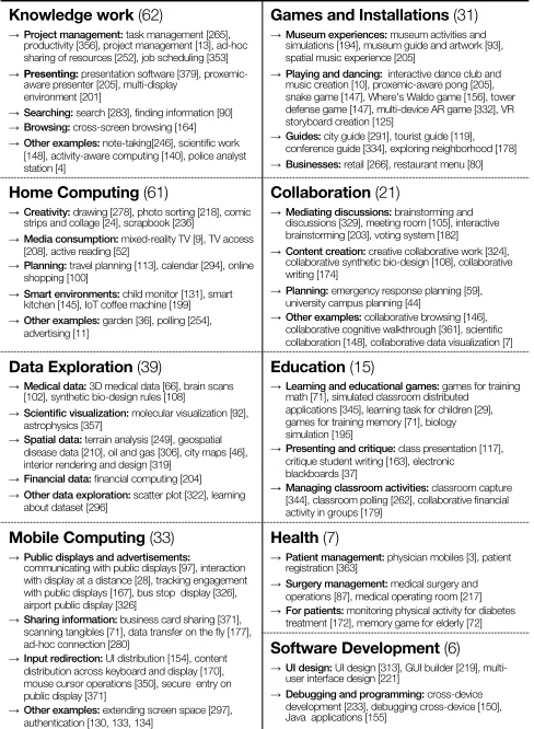 Table 1: Cross-device application domains: Nine applicationcategories (and sub categories) with examples use cases.