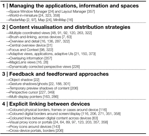 Table 4: Cross-device visualisation and management.