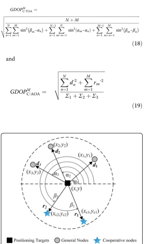 Fig. 2 Geometry of the nodes in two-dimensional cooperativelocalization scenario