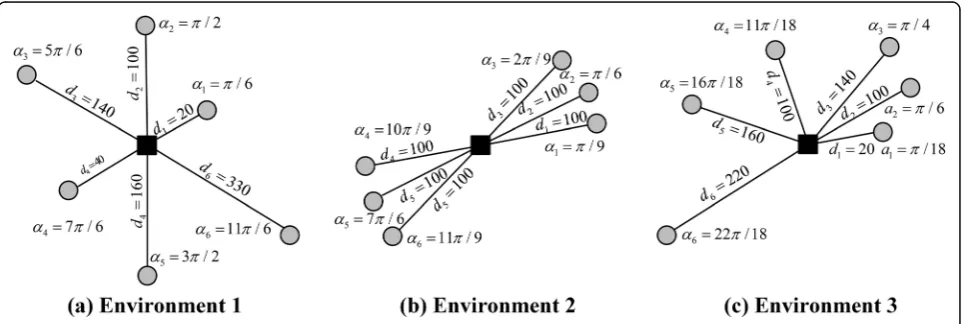 Fig. 3 The layout of the three different simulation environments. a Environment 1. b Environment 2