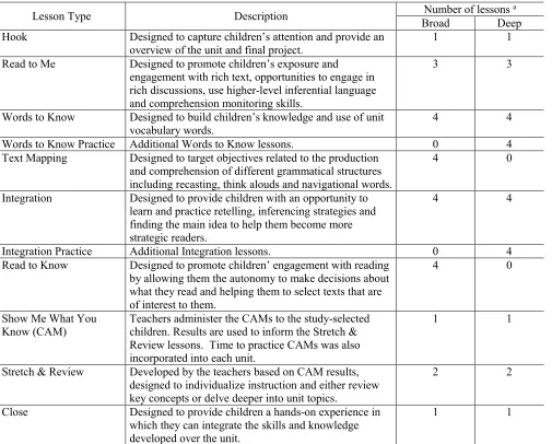 Table 1 Overview of Let’s Know! lesson s within a unit by condition  