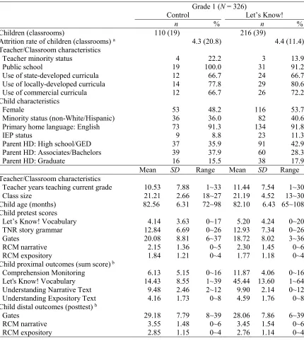Table 2 Descriptive information by condition and grade for the analytic sample (N=938) 