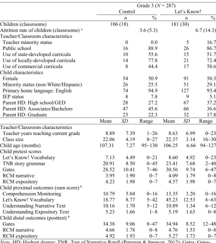 Table 2 (cont’d) 