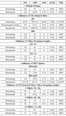 ETABLE IVALUATION RESULTS OF CASE STUDY