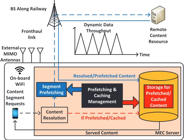 Fig. 1.Overview of Edge Computing System