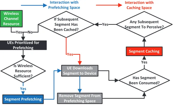 Fig. 2.System Cycle