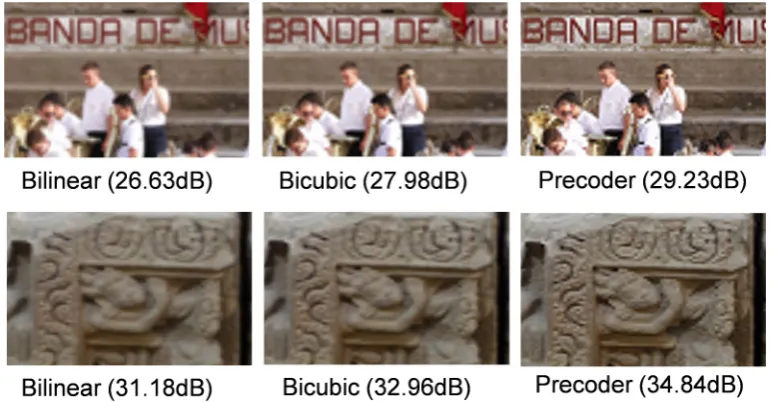 Figure 4. Subjective and objective comparison on examples from the DIV2K validation set