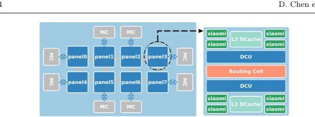 Fig. 1 A high-level overview of the FTP architecture.