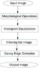 Fig -1: Flow chart of Pre- Processing of the image 