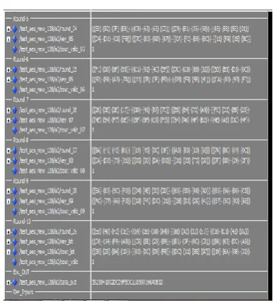 Fig 2.1 encrypted data from round 1 to round 5 
