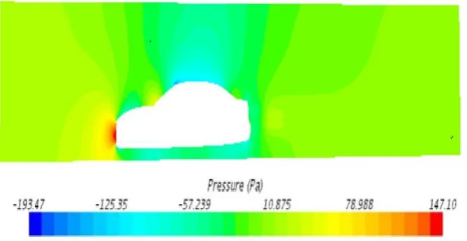 Fig. 3 Meshing Without Vortex Generator 