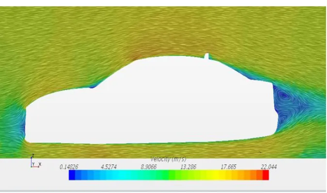 Fig. 9 Pressure contour with Vortex Generators 