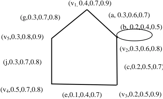 Fig. 2.2  A multi fuzzy pseudo graph F 