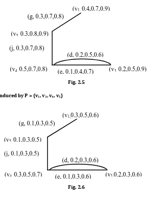 Fig. 2.5 