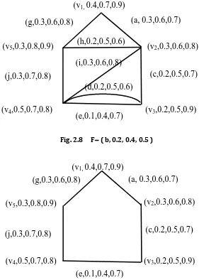 Fig. 2.8     F ( b, 0.2, 0.4, 0.5 ) 