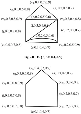 Fig. 2.8     F ( b, 0.2, 0.4, 0.5 ) 