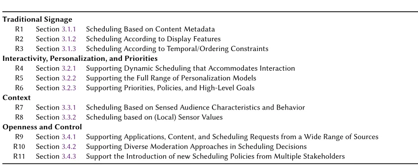 Table 1. Summary of scheduling requirements for pervasive display systems.