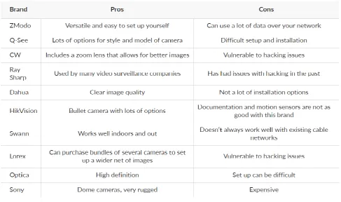 Fig 5.1 – Installation cost 
