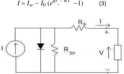 Fig 1: Single diode model of a PV cell 
