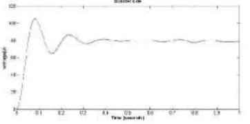 Fig 9: simulation result obtained on boost side 