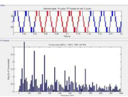 Fig 12: Result obtained is FFT analysis 