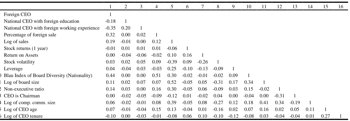 Table 2 