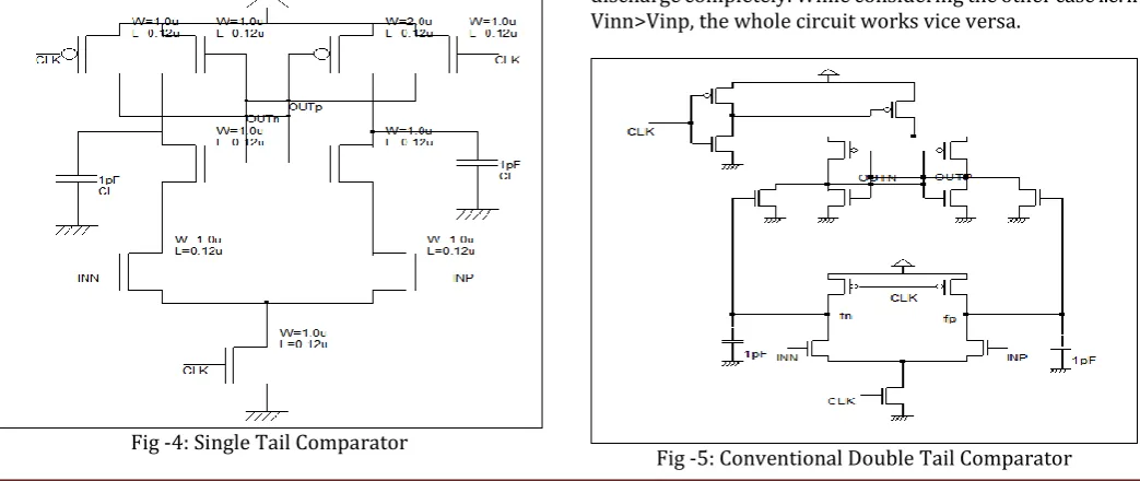 Fig -5: Conventional Double Tail Comparator 