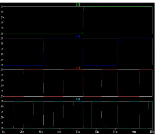Fig -14: Simulation Result of Flash ADC Using Double Tail Comparator 