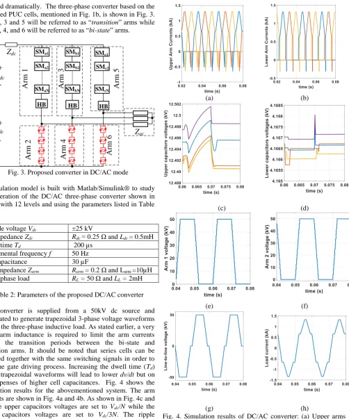 Fig. 4. Simulation results of DC/AC converter: (a) Upper arms currents, (b) lower arms currents, (c) upper capacitors voltages of Arm 1, (d) lower capacitors voltages of Arm 1, (e) Arm 1 voltage, (f) Arm 2 voltage, (g) Line-to-line voltage (Vab), and phase a load current 