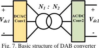 Fig. 7. Basic structure of DAB converter 