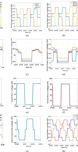 Fig. 8. Simulation results of DAB system (Conv 1): (a) Upper arms currents, (b) lower arms currents, (c) upper capacitors voltages of Arm 1, (d) lower capacitors voltages of Arm 1, (e) Arm 1 voltage, (f) Arm 2 voltage, (g) Line-to-line voltage (Vab), and phase a load current 