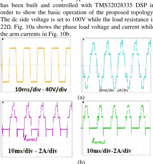 Fig. 10. Experimental results of DC/AC converter: (a) phase load voltage and current and (b) upper and lower arm currents 