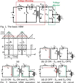 Fig. 1. The basic VBM 