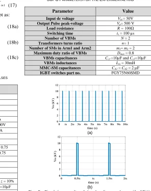 Fig. 5. Simulation results of Load voltage pulses with 10kHz   repetition rate and pulse duration of 5µs