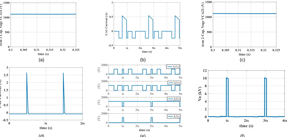 Fig. 6. Simulations of current and voltage waveforms at different parts of the SUPG (5kHz repetition rate and pulse duration of 20µs)